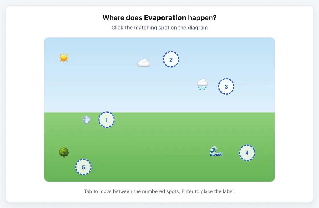 Label the Water Cycle gameplay